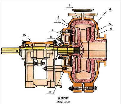 金属内衬渣浆泵内部结构.jpg