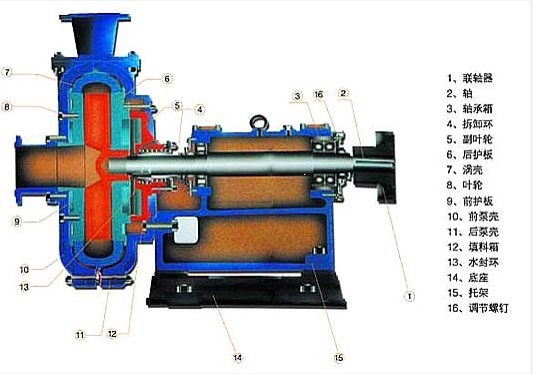ＺＪ渣浆泵内部结构.jpg